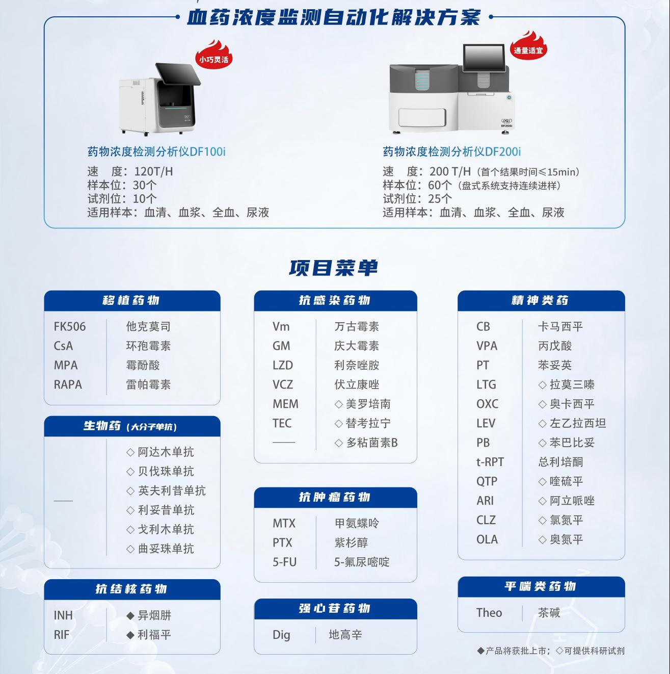 宣傳展架1.2mx2m-血藥濃度監測自動化解決方案(1)(1).jpg